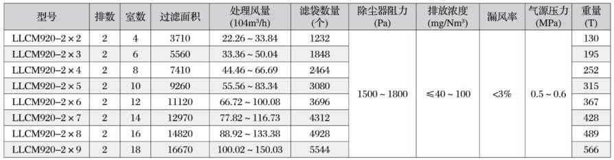 綠碳化硅的性能用途，很多人都不知道??！